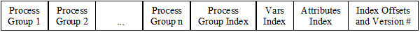 BP File Layout